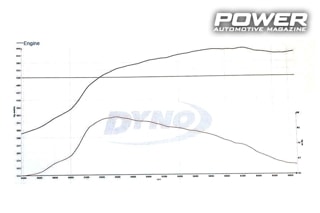 2ο Dynoday by Autospeed 2018